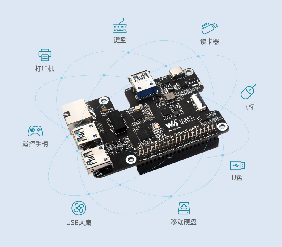 扩展树莓派 5 USB 接口