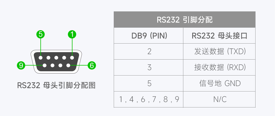 RS232/485/422 转 CAN 工业级隔离型转换器接口定义