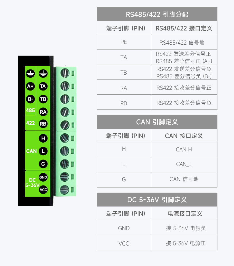 RS232/485/422 转 CAN 工业级隔离型转换器接口定义