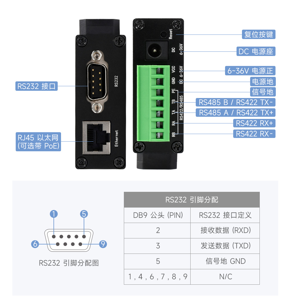RS232 / 485 / 422 转 RJ45 以太网模块接口简介