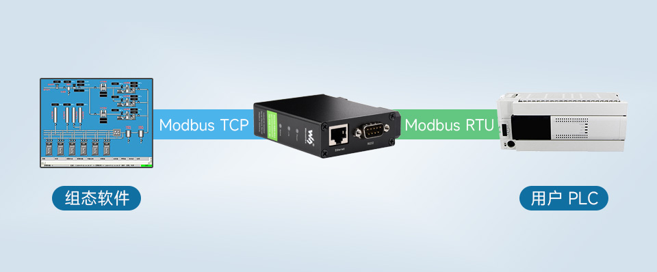 Modbus 网关