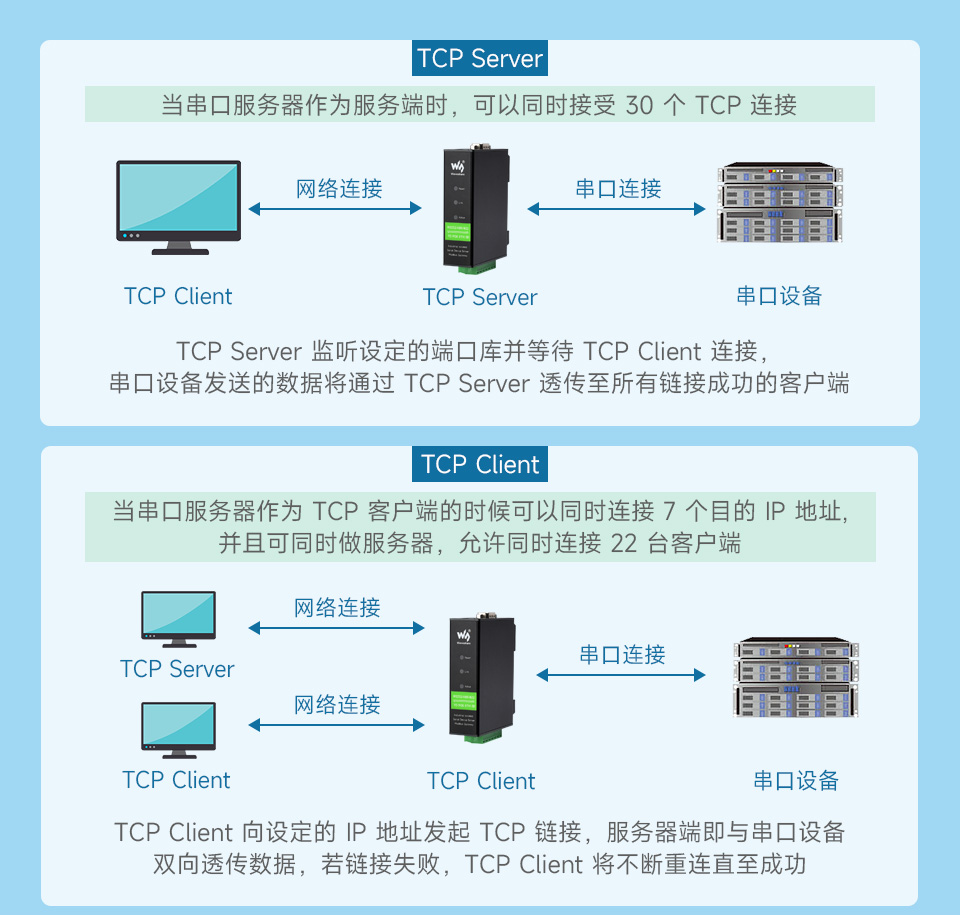 通讯模式 TCP Server, TCP Client