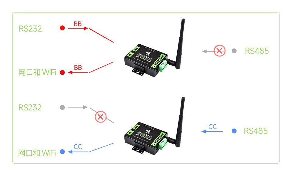 串口服务器 带网口和 WiFi基本功能