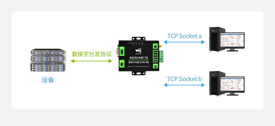 串口服务器 带网口和 WiFi套接字分发