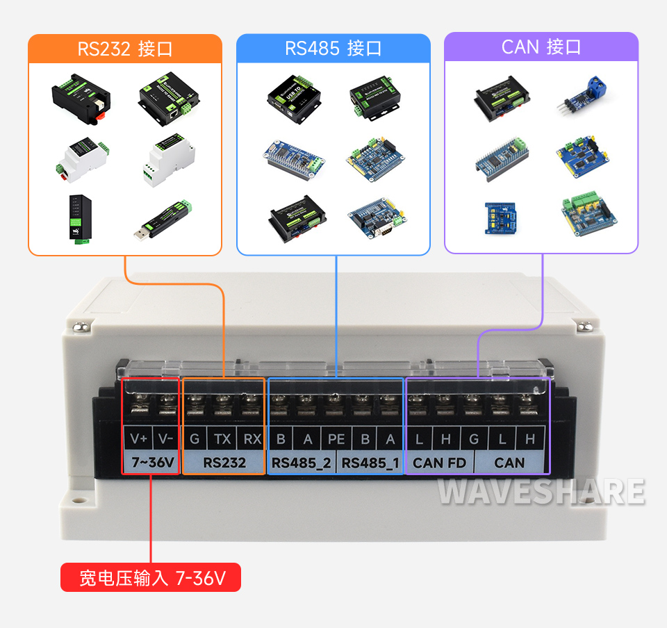 RS232 RS485 CAN Board扩展多种接口