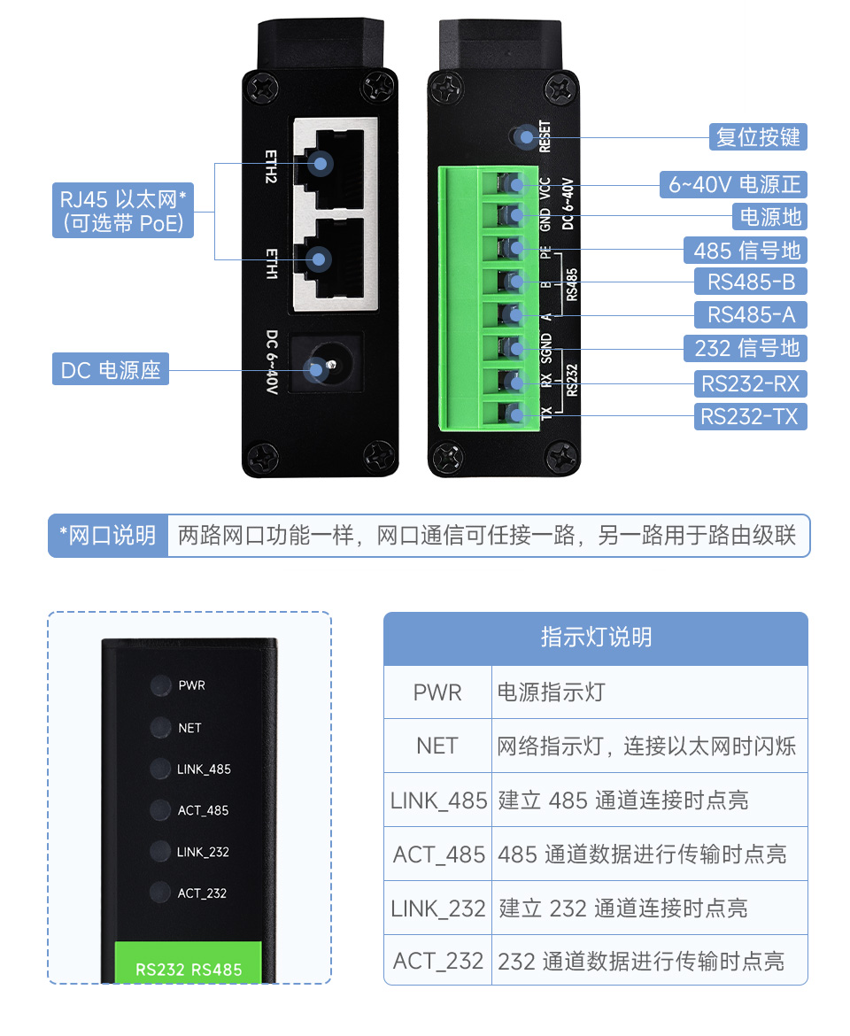 工业隔离 RS232 RS485 双串口服务器接口简介