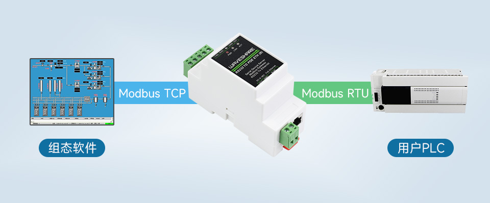 RS232 转 RJ45 以太网模块支持 Modbus 网关