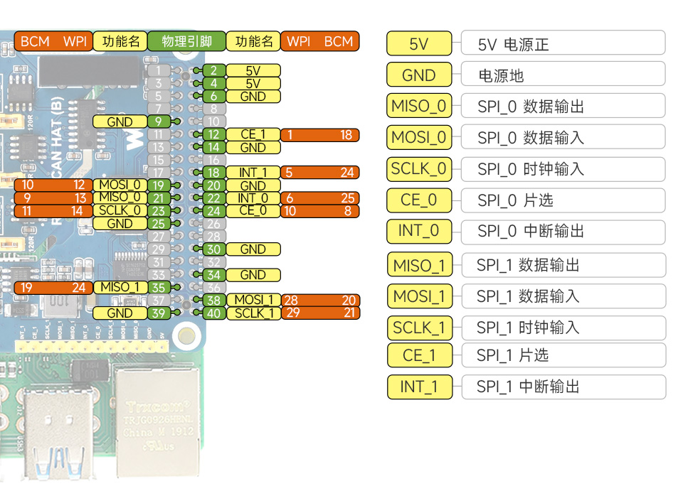 树莓派隔离型 RS485 CAN 扩展板