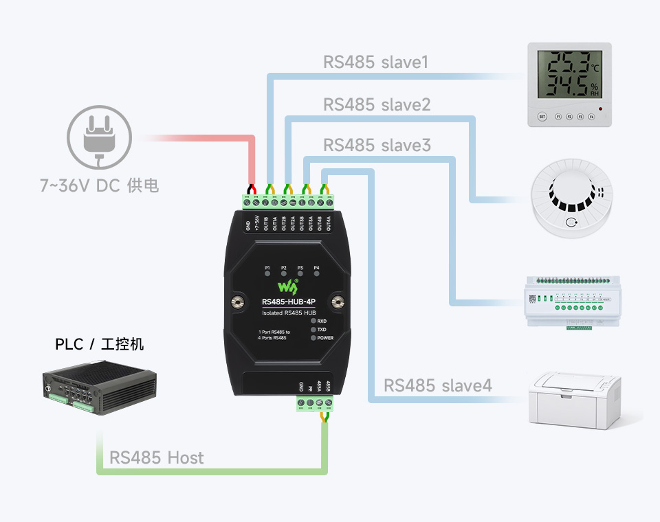 隔离型 4 路 RS485 集线器中继器连接示意图