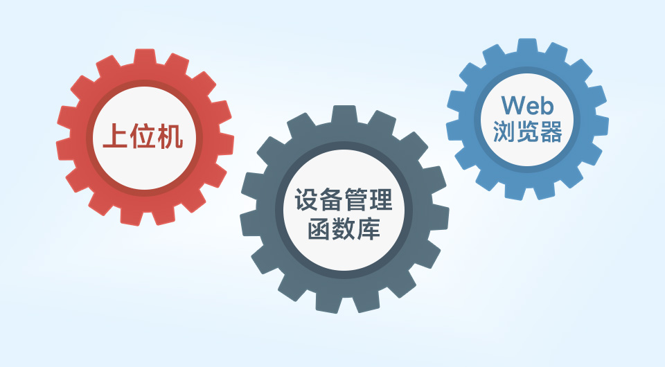 RS485 转 RJ45 以太网模块多种配置方式