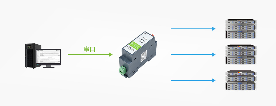 工业级 4 路 USB 集线器接口简介