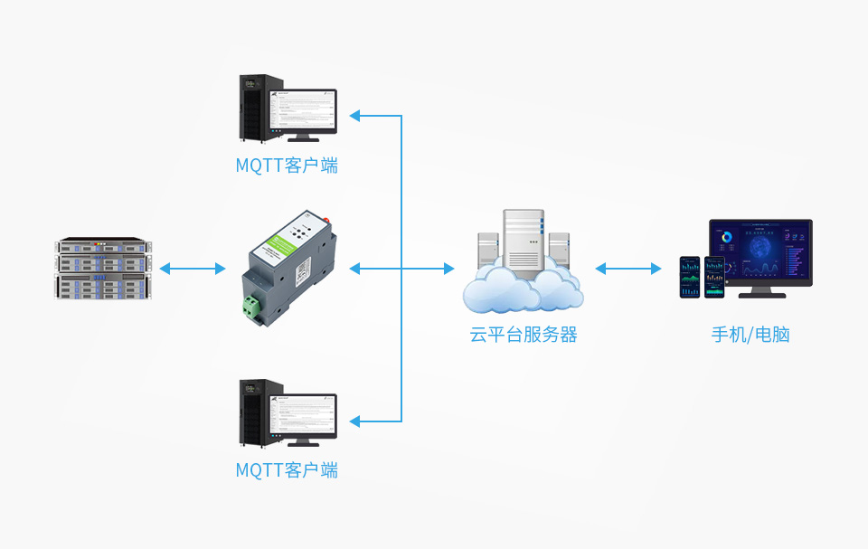 工业级 4 路 USB 集线器产品尺寸
