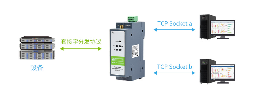 工业级 4 路 USB 集线器产品尺寸