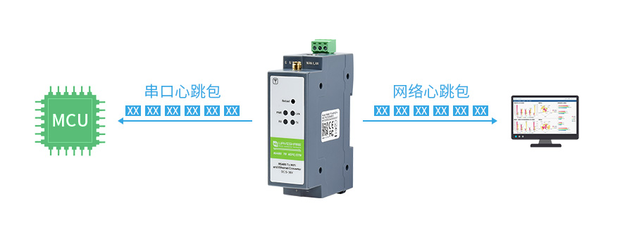 工业级 4 路 USB 集线器产品尺寸
