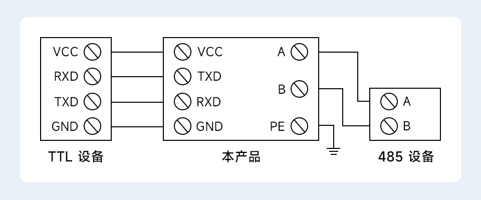 导轨式 TTL 转 RS422 电气隔离型串口转换器通信连接示意图