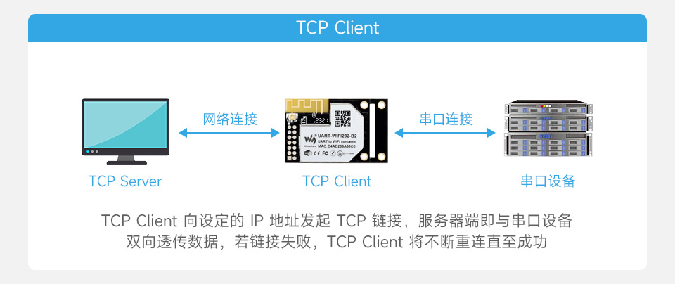 UART 转 WiFi 和 以太网模块双向透明传输功能