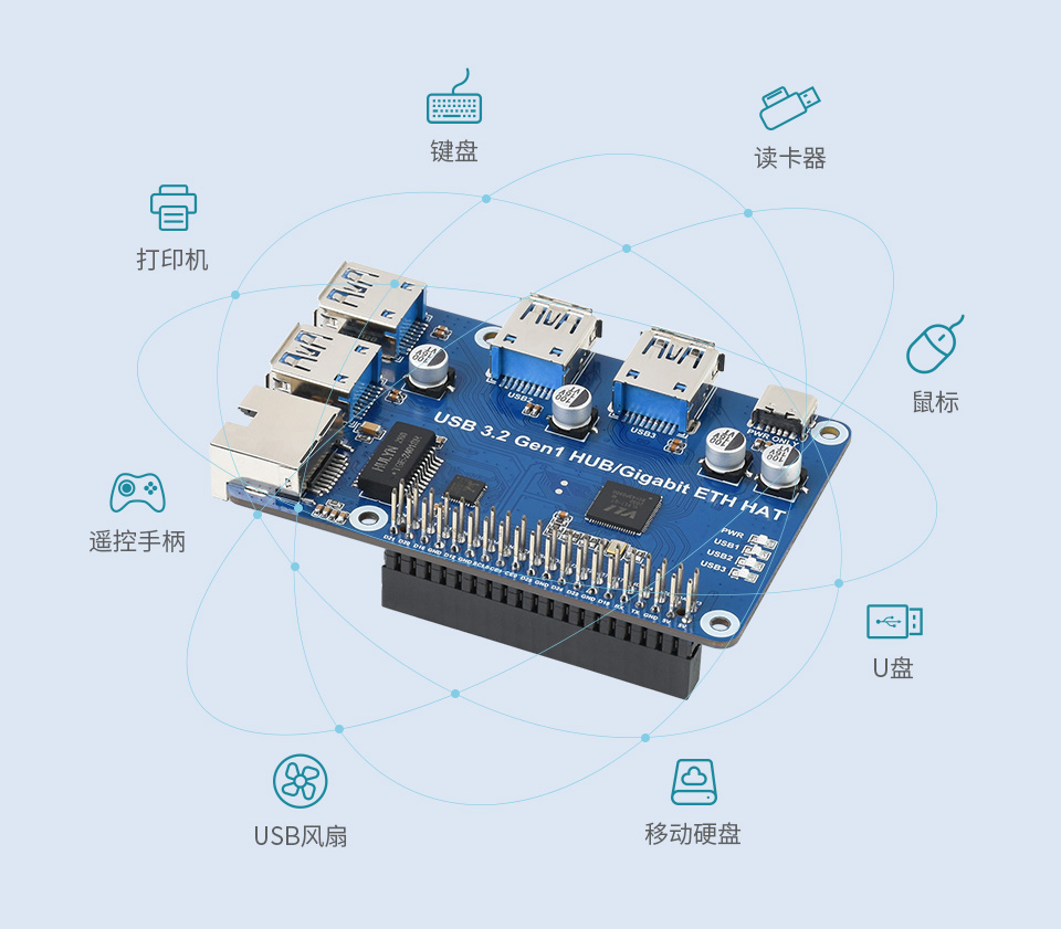 树莓派 USB 扩展板支持接入各种USB设备
