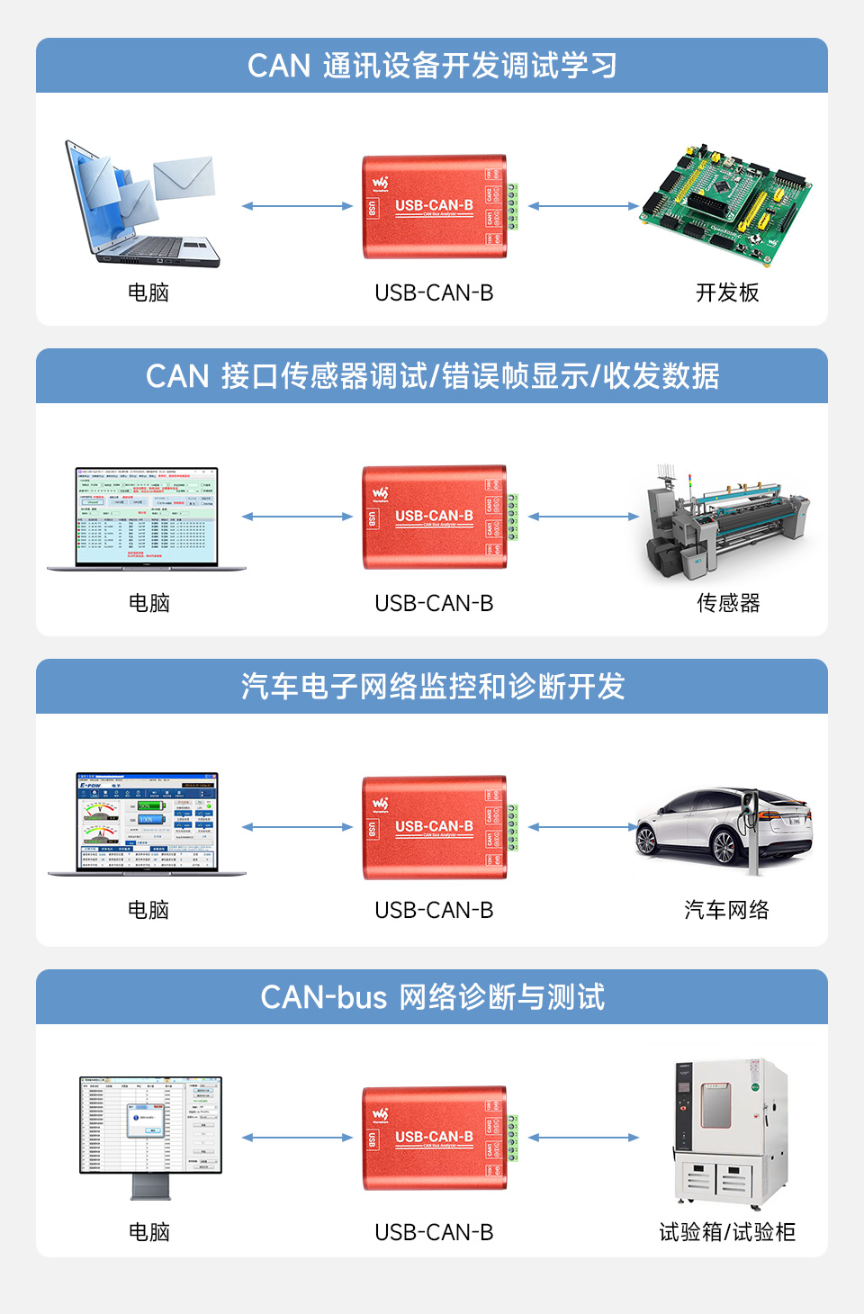 USB 转 CAN 适配器分析仪