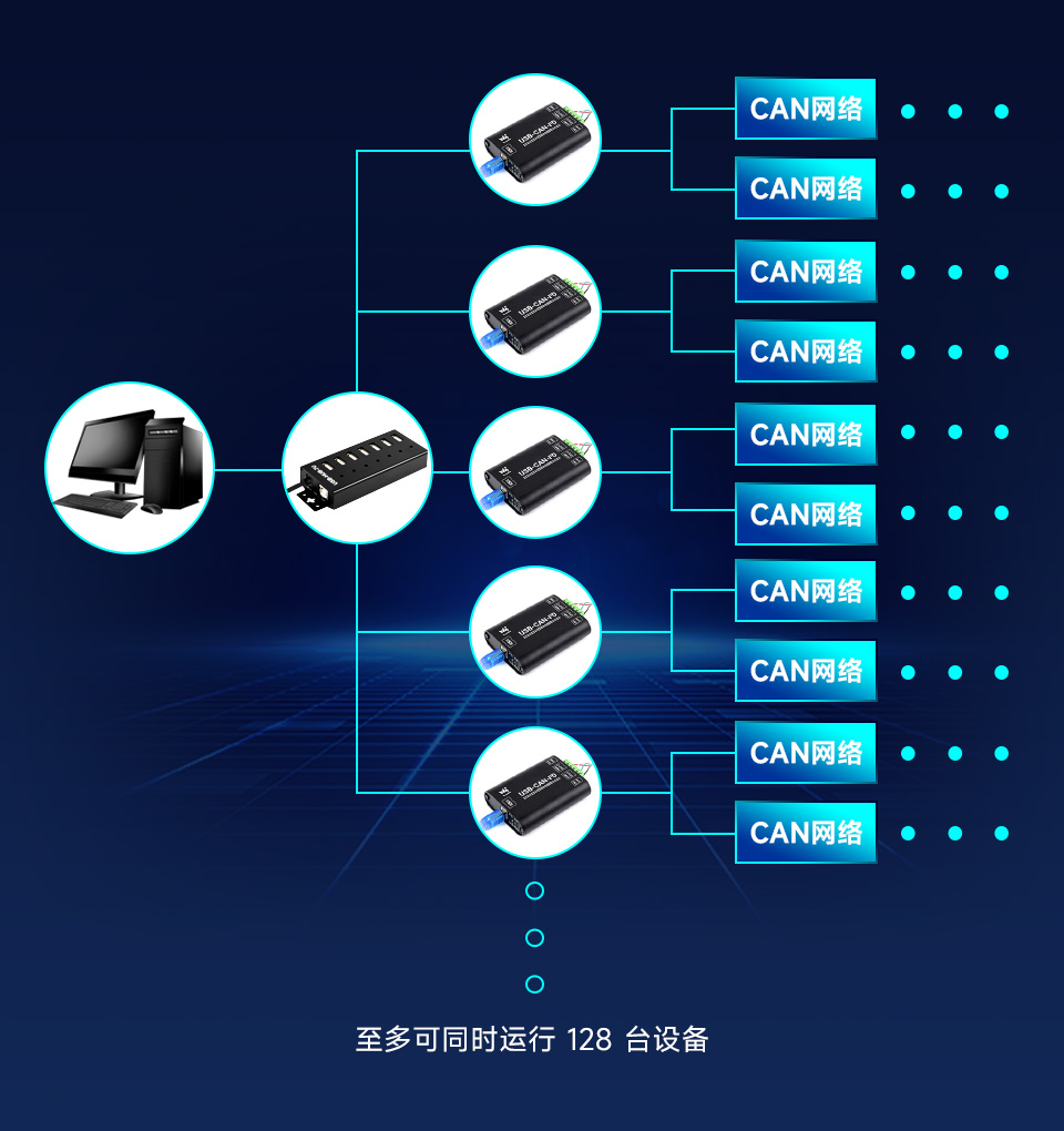 工业级 CAN/CAN FD 总线数据分析仪
