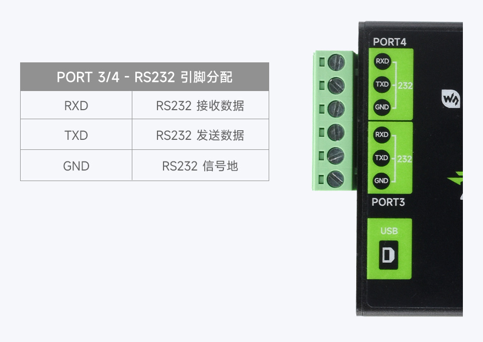 工业级隔离型 USB 转换器接口简介