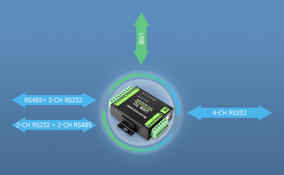 工业级隔离型 USB 转换器基本功能