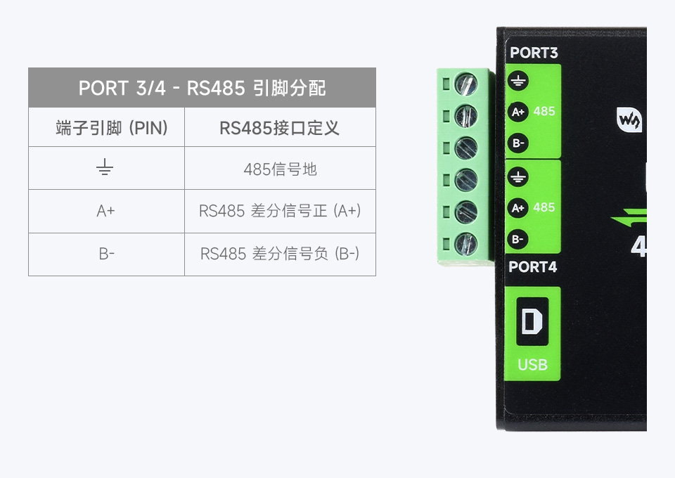工业级隔离型 USB 转换器应用环境