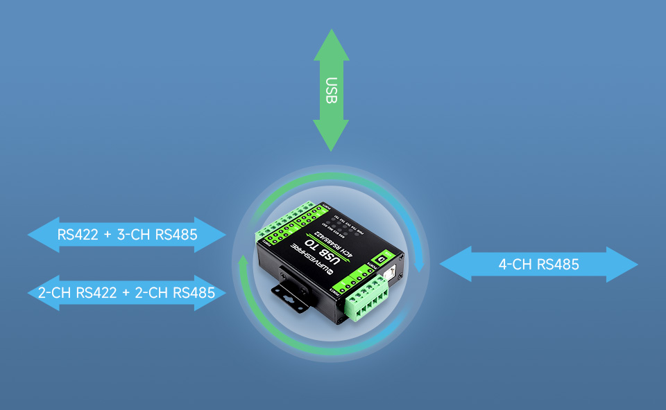 工业级隔离型 USB 转换器多重保护电路