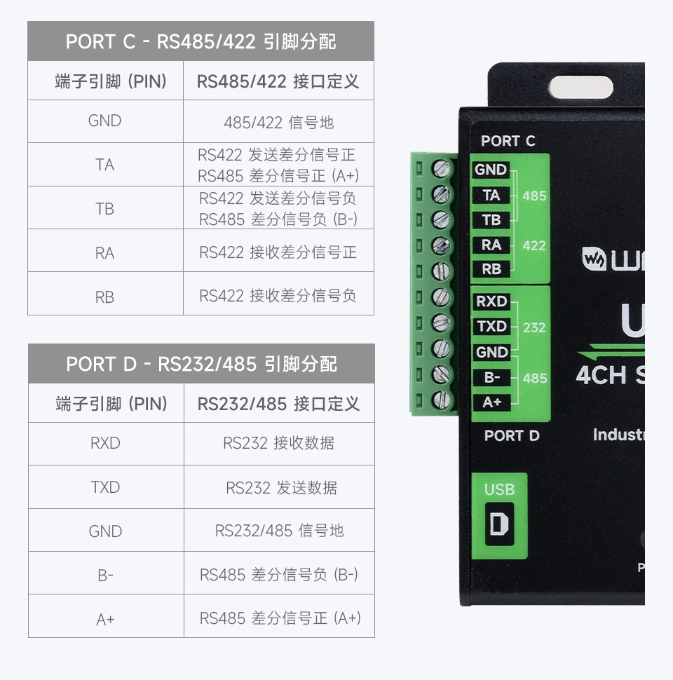 工业级 USB 转 4 路多功能串口引脚定义