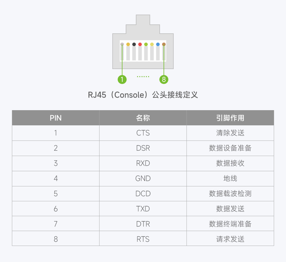 工业级 USB 转 RJ45 Console 调试线接口说明