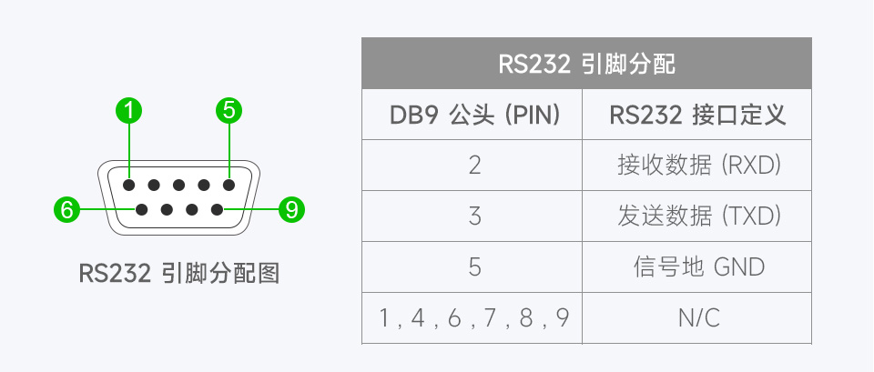 工业级隔离型 USB 转换器应用环境