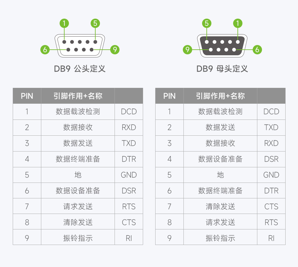 USB 转 RS232 DB9 公头/母头串口线