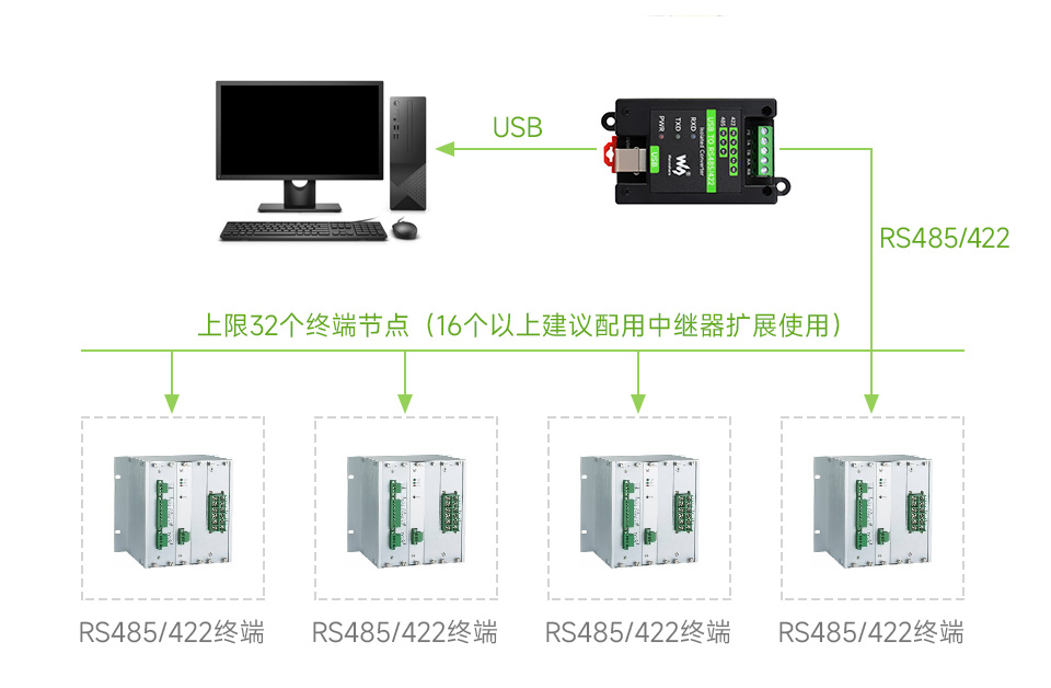 USB 转 RS485/422 工业级隔离型转换器