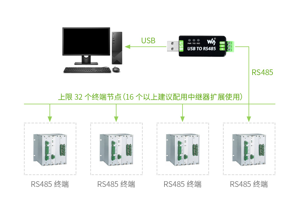 工业级 USB 转 RS485 转换器 1200 米远距离传输