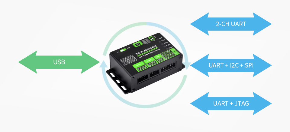 工业级 4 路 USB 集线器多重保护电路