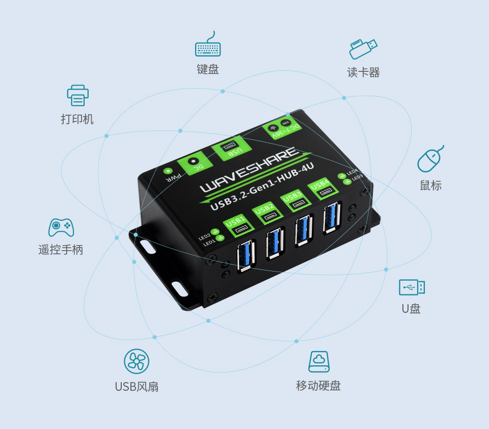 图标围绕USB3.2集线器，这些图标包括：打印机、键盘、读卡器、鼠标、遥控手柄、USB风扇、移动硬盘等