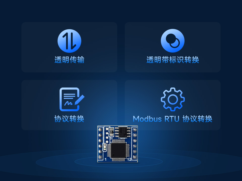 TTL 串口转 CAN 迷你模块模式选择